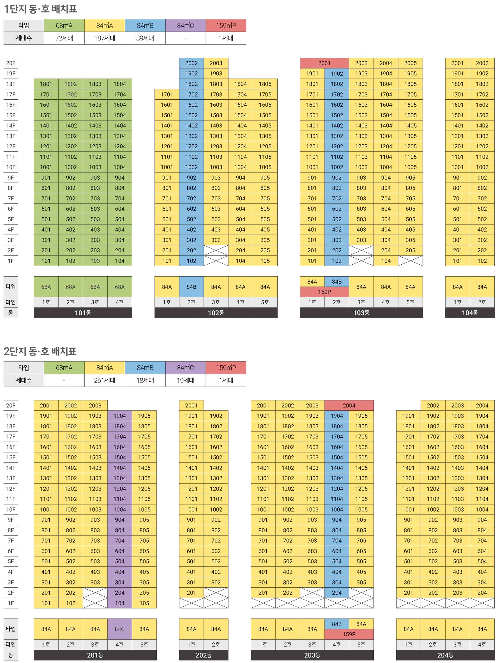 힐스테이트 양산더스카이 동호수배치도 — 59A·59B·84A·84B·104A·119A 타입별 세대수·동별 호 배치