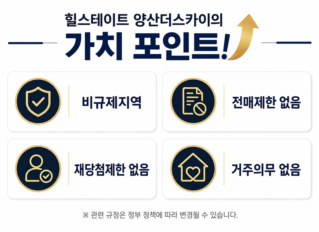 힐스테이트 양산더스카이의 가치 포인트 — 비규제지역 · 전매제한 없음 · 재당첨제한 없음 · 거주의무 없음. 관련 규정은 정부 정책에 따라 변경될 수 있습니다