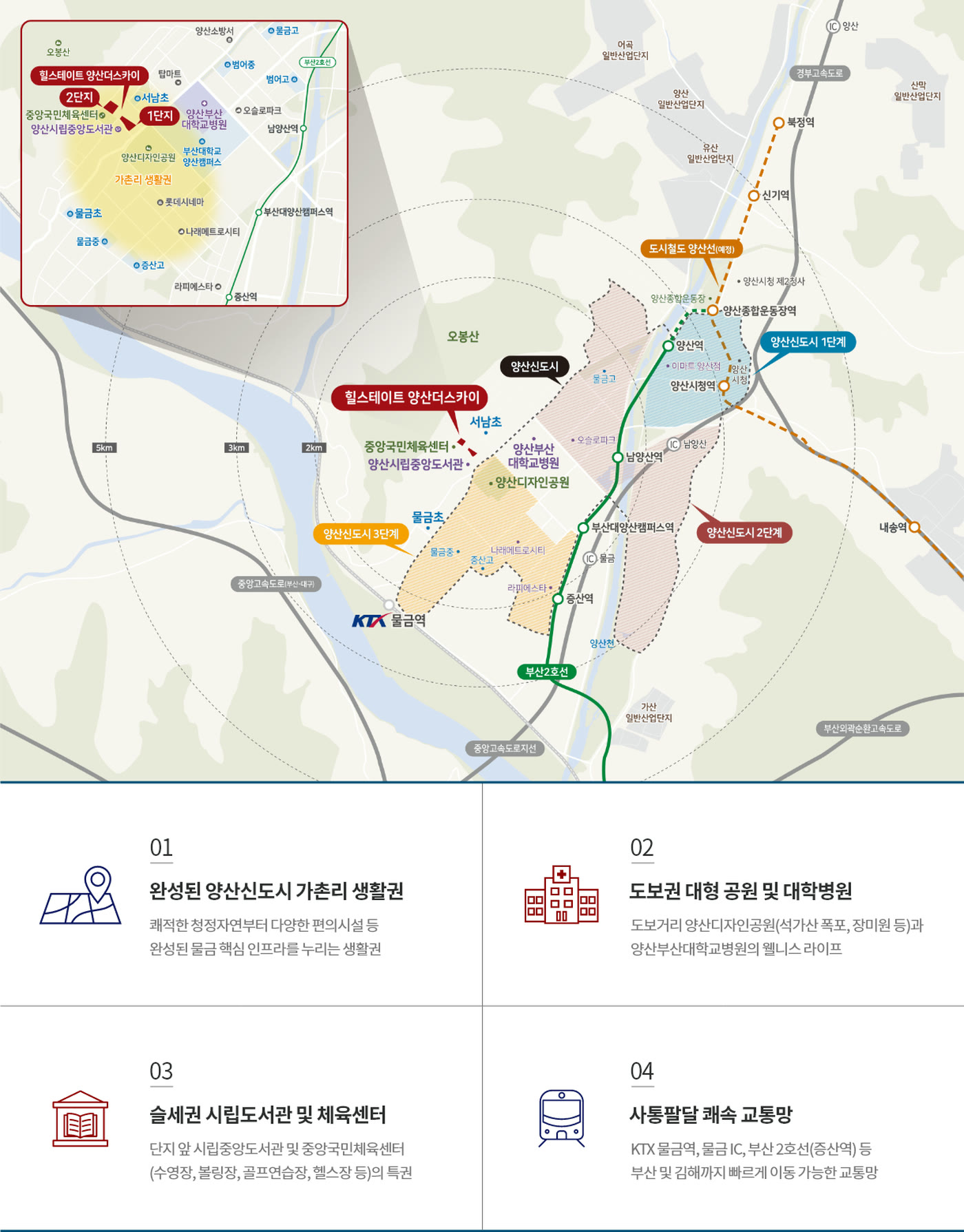 힐스테이트 양산더스카이 입지 안내도